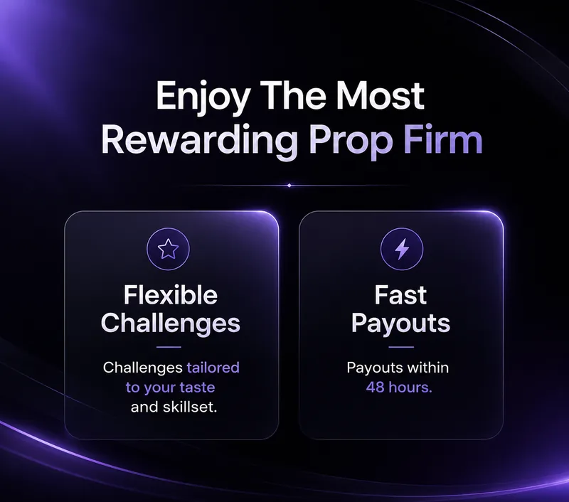 Concept ad: Enjoy The Most Rewarding Prop Firm, with cards for flexible challenges and payouts within 48 hours
